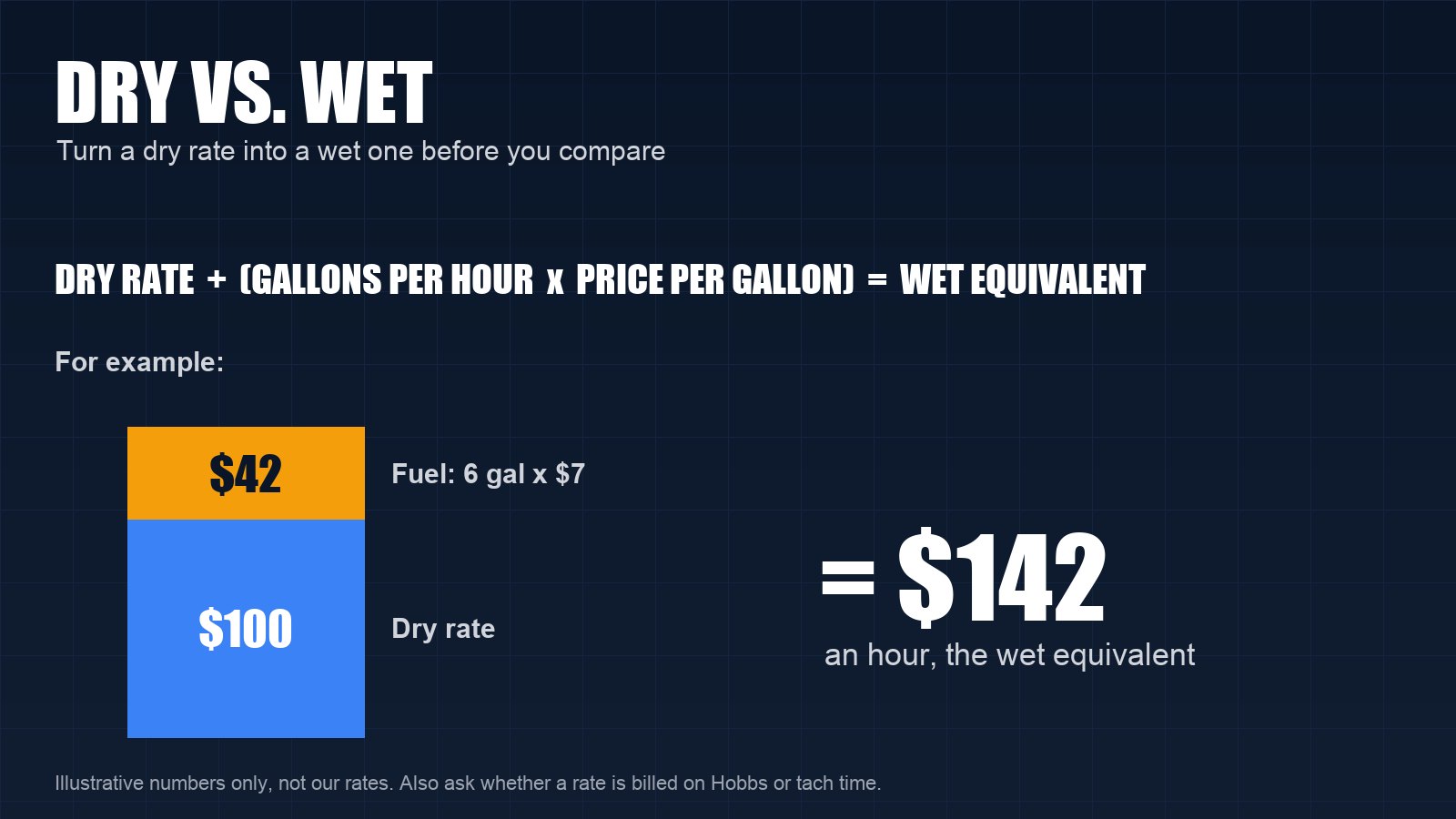 Dry vs. Wet Aircraft Rental Rates: How to Compare