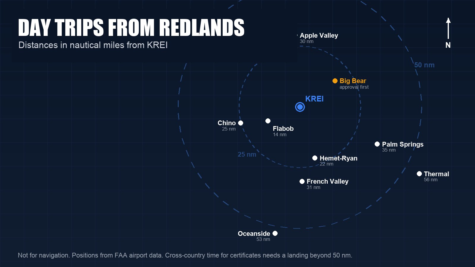 Fly-Out Day Trips From Redlands
