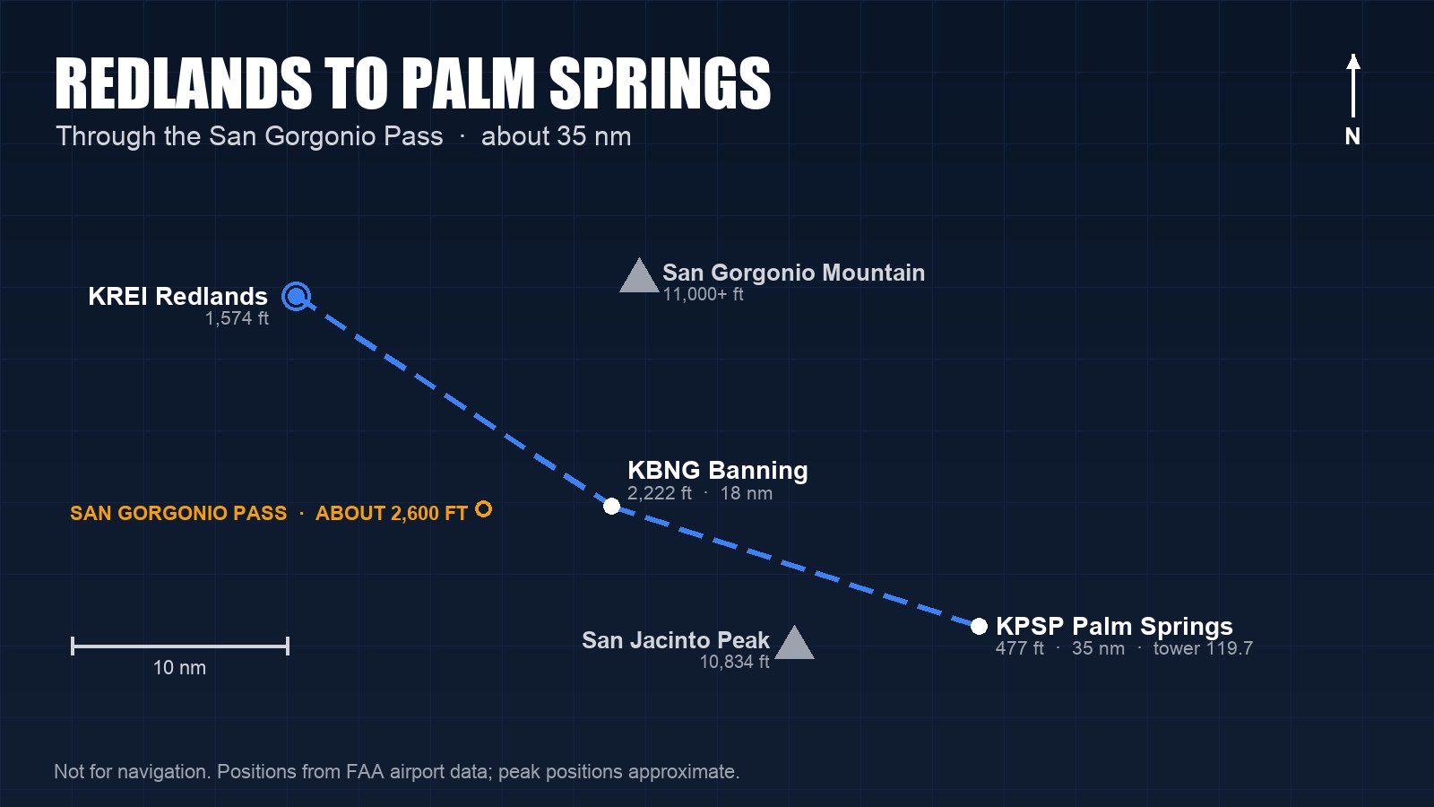 Flying to Palm Springs (KPSP) From Redlands