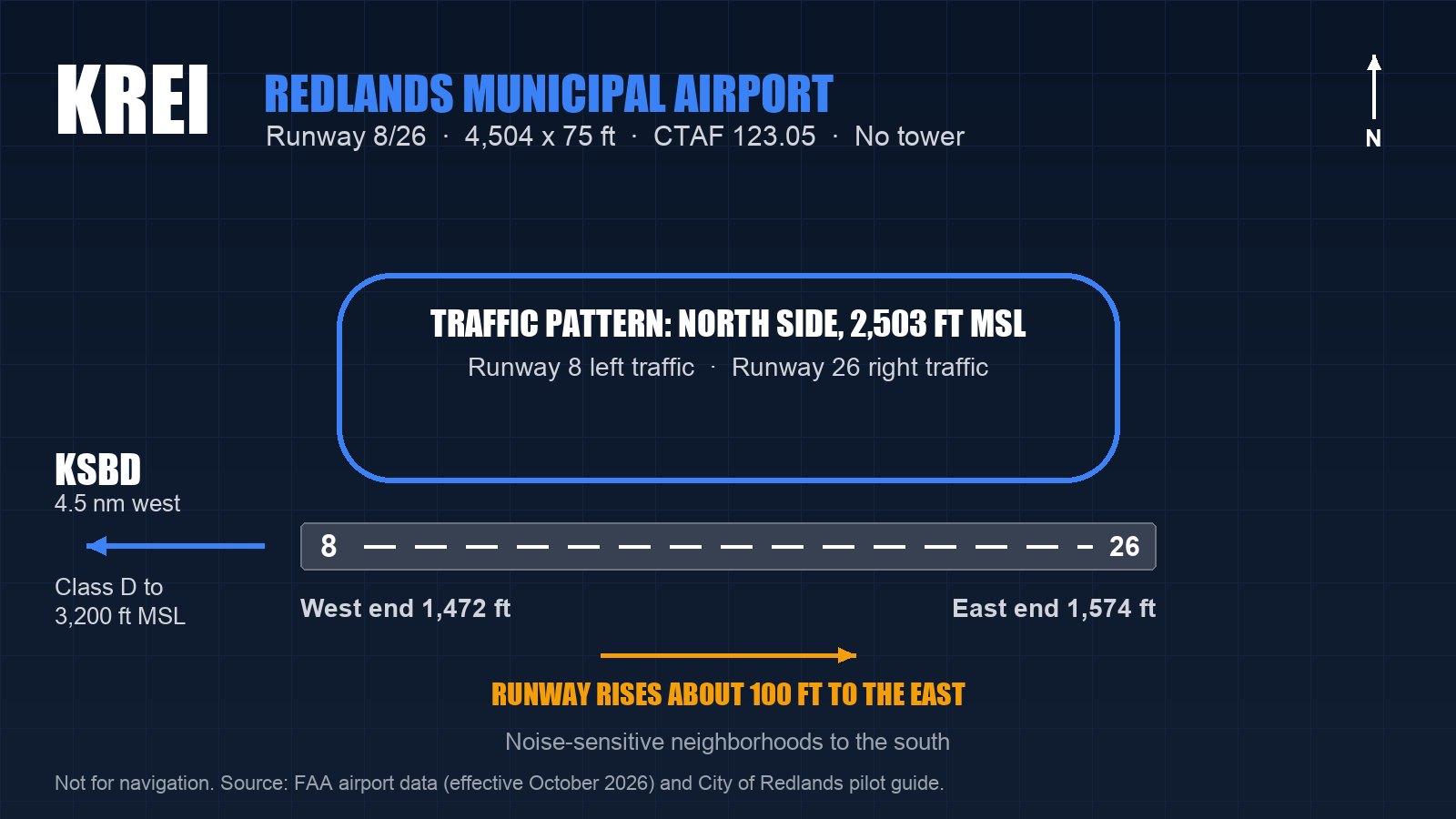 Redlands Municipal Airport (KREI): A Pilot's Guide