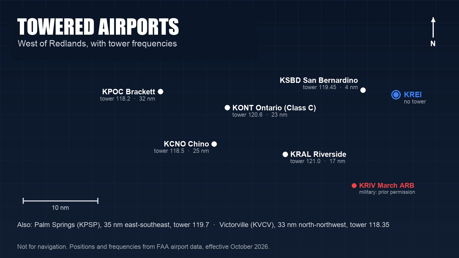 Towered Airports Near Redlands: Where to Practice With a Control Tower